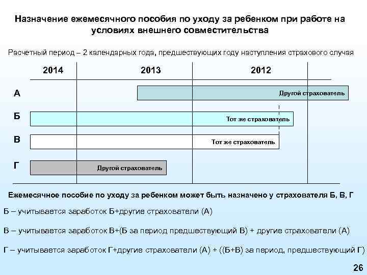 Ежемесячное пособие по уходу за ребенком. Назначение ежемесячного пособия на ребенка. Условия назначения ежемесячного пособия по уходу за ребенком. Ежемесячное пособие по уходу за ребенком ФСС. Расчет пособия по уходу за ребенком до 1.5 лет внешнему совместителю.