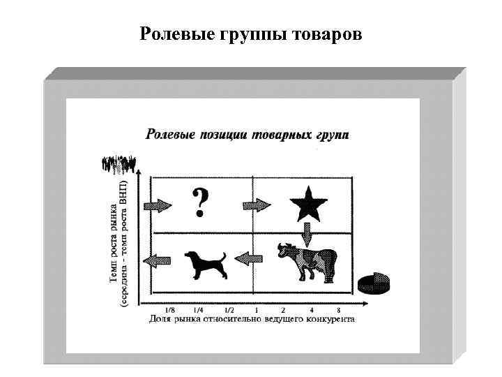 Размеры ролевых. Ролевые позиции товарных групп. Ролевые позиции в психологии это. Ролевые позиции в группе. Ролевые позиции в персонализации образования.