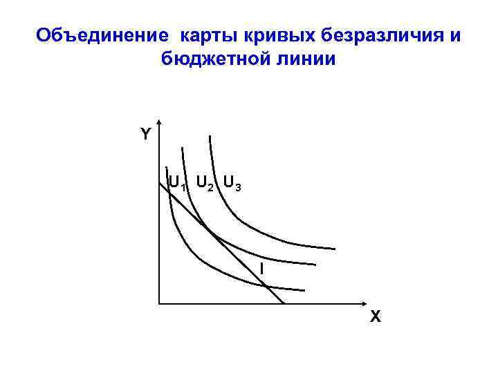 Пересечение кривой безразличия и бюджетной линии