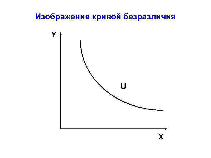 Изображение кривой безразличия Y U X 