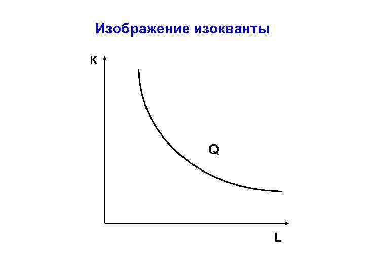 Изображение изокванты К Q L 