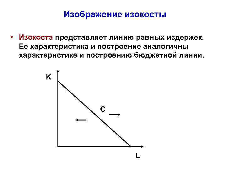 Изображение изокосты • Изокоста представляет линию равных издержек. Ее характеристика и построение аналогичны характеристике