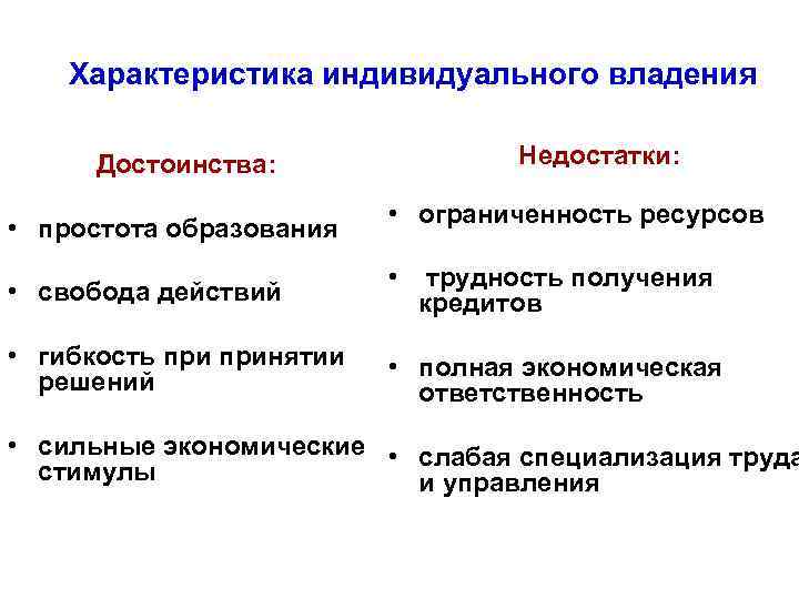 Характеристика индивидуального владения Недостатки: Достоинства: • простота образования • свобода действий • гибкость принятии