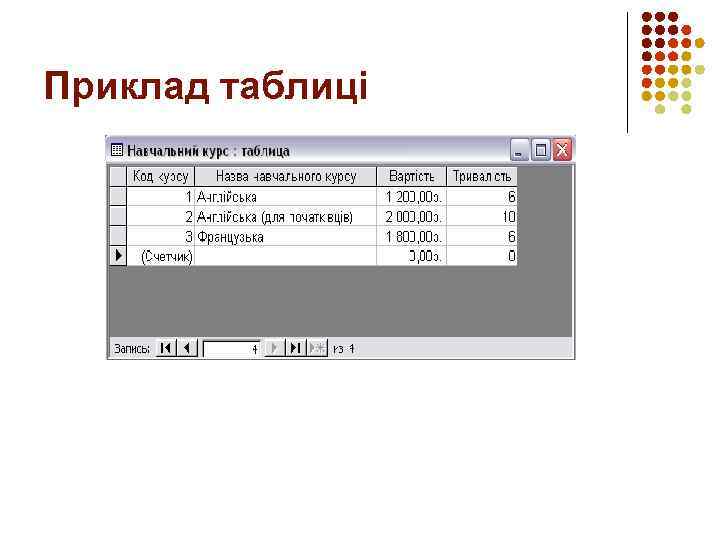 Приклад таблиці 