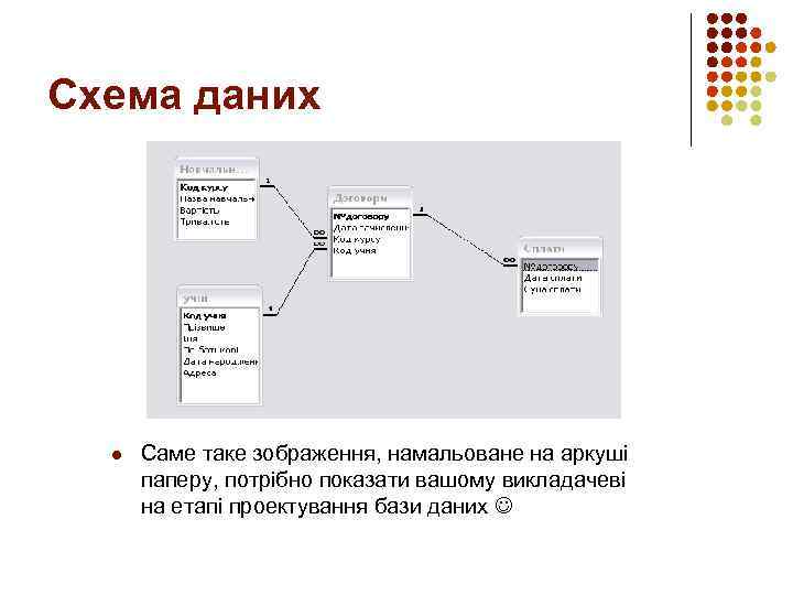 Схема даних l Саме таке зображення, намальоване на аркуші паперу, потрібно показати вашому викладачеві