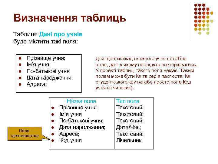 Визначення таблиць Таблиця Дані про учнів буде містити такі поля: l l l Прізвище