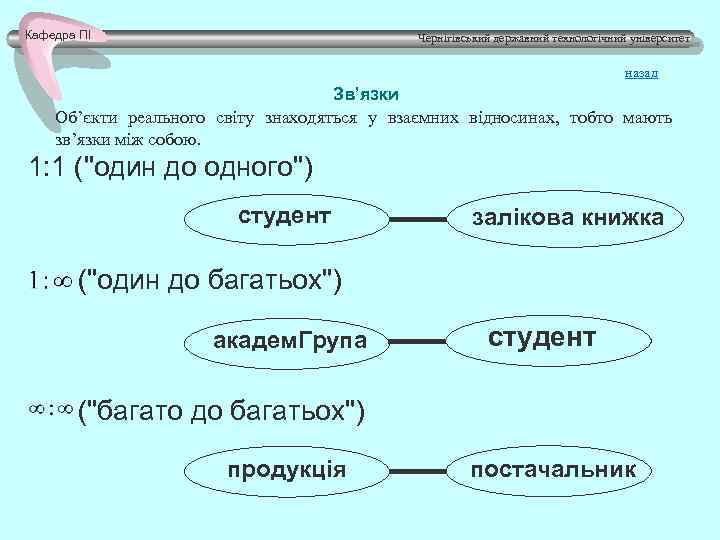 Кафедра ПІ Чернігівський державний технологічний університет назад Зв’язки Об’єкти реального світу знаходяться у взаємних