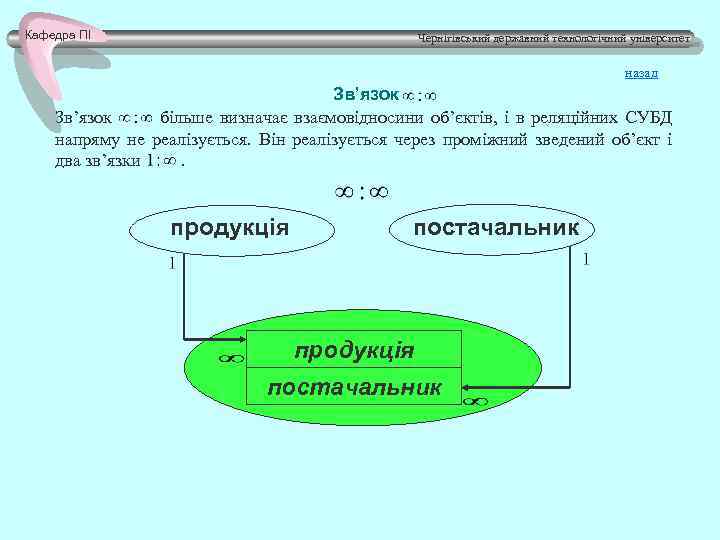 Кафедра ПІ Чернігівський державний технологічний університет назад Зв’язок більше визначає взаємовідносини об’єктів, і в