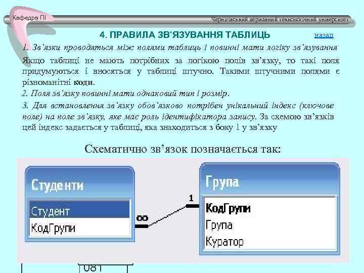 Кафедра ПІ Чернігівський державний технологічний університет назад 4. ПРАВИЛА ЗВ’ЯЗУВАННЯ ТАБЛИЦЬ 1. Зв’язки проводяться