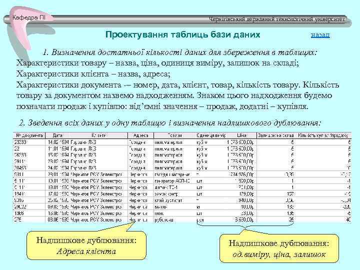 Кафедра ПІ Чернігівський державний технологічний університет Проектування таблиць бази даних назад 1. Визначення достатньої