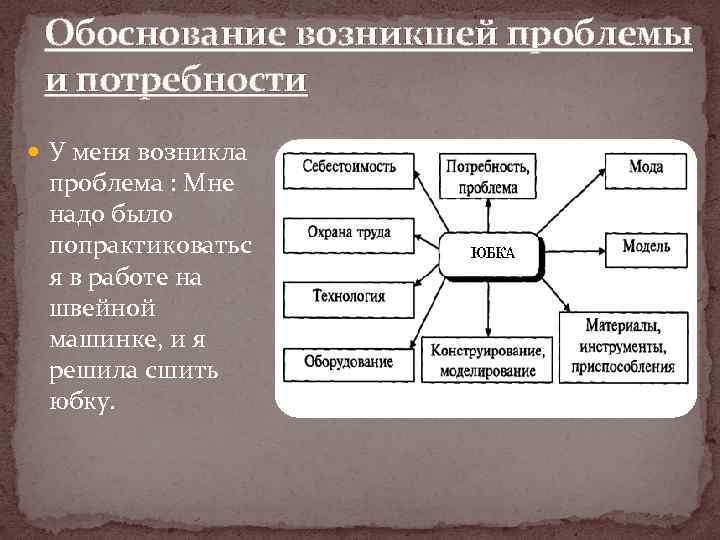 Обоснование возникшей проблемы и потребности У меня возникла проблема : Мне надо было попрактиковатьс