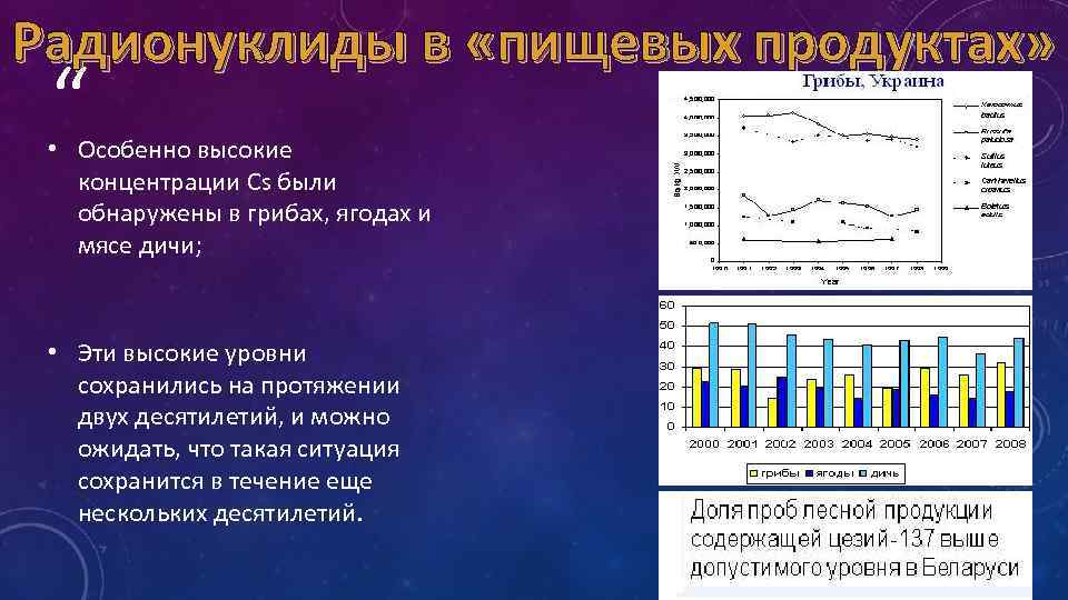 Радионуклиды. Радионуклиды в пищевых продуктах. Радионуклиотиды в продуктах. Радионуклиды это в продуктах. Радионуклиды, нормируемые в пищевых продуктах.