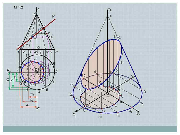 М 1: 2 z z 0 s' n'e' d' m' a' y 4 y