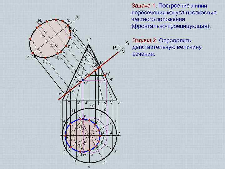 Пересечение поверхности плоскостью