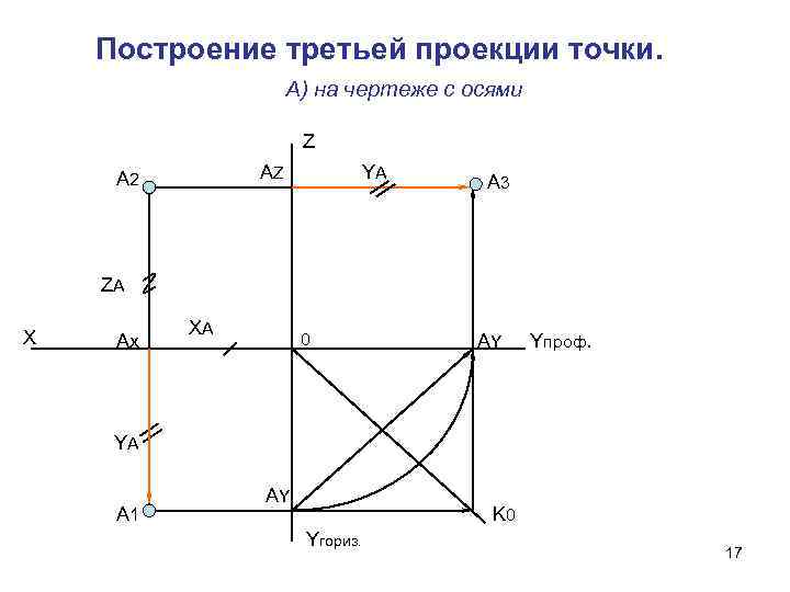 Комплексный чертеж монжа