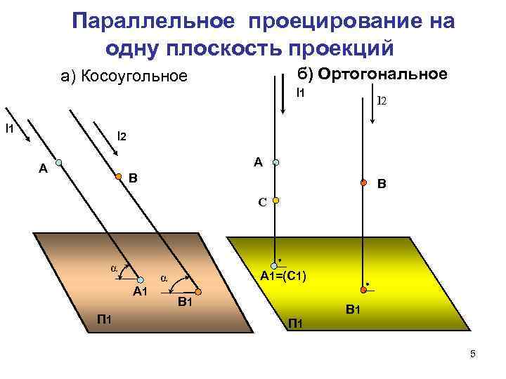 Косоугольное проецирование