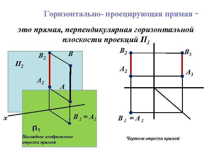 Фронтально проецирующая прямая изображена на чертеже