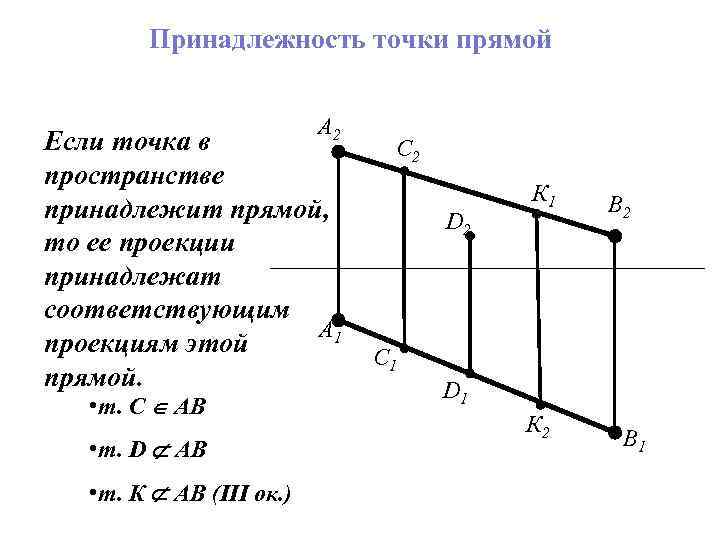 Принадлежность точки прямой А 2 Если точка в пространстве принадлежит прямой, то ее проекции