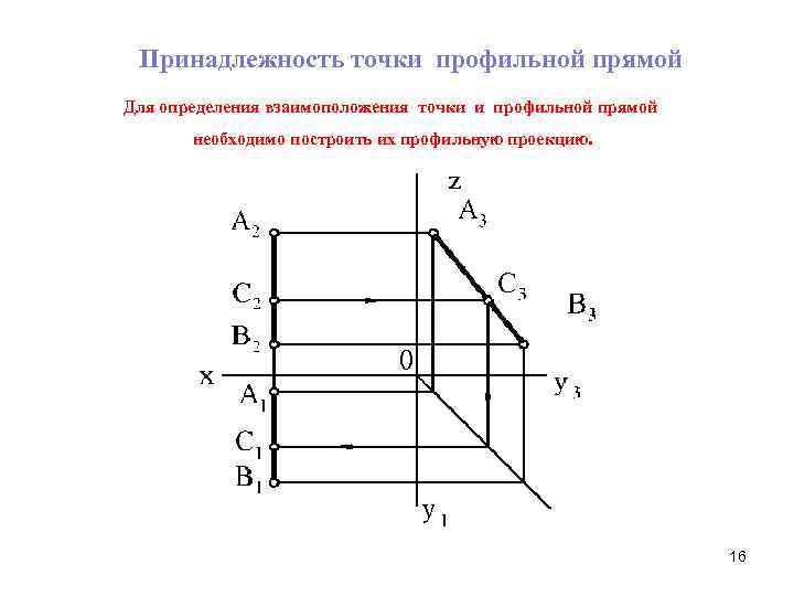 Принадлежность точки профильной прямой Для определения взаимоположения точки и профильной прямой необходимо построить их