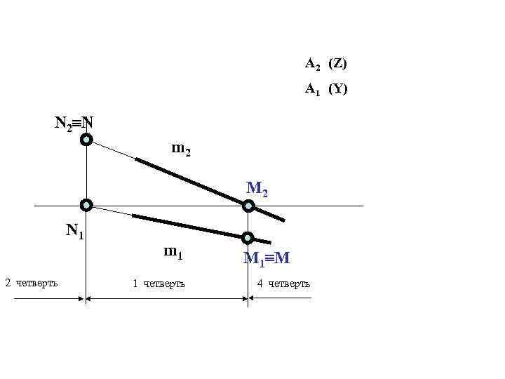 А 2 (Z) А 1 (Y) N 2 N m 2 M 2 N
