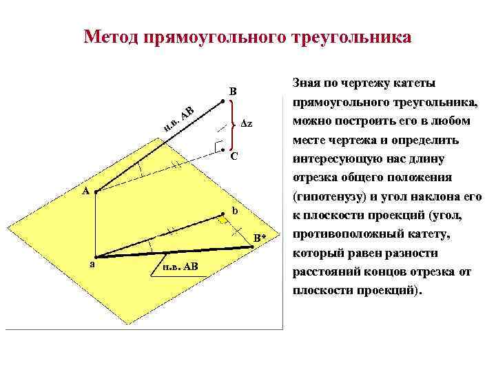 Метод прямоугольного треугольника B В А. в. Δz н C A b B* a