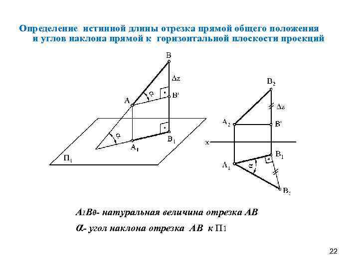 Угол наклона плоскости к плоскостям проекций. Угол наклона отрезка АВ К горизонтальной плоскости проекций н. Угол наклона отрезка АВ К плоскости п2 определяется. Угол наклона проекции отрезка к п1 и п2. Угол α наклона отрезка АВ К горизонтальной плоскости проекций.