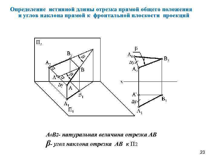 Определение истинной длины отрезка прямой общего положения и углов наклона прямой к фронтальной плоскости