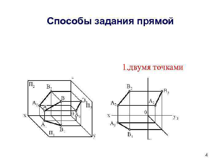 Способы задания прямой 1. двумя точками 4 