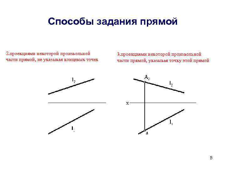 Способы задания прямой 2. проекциями некоторой произвольной части прямой, не указывая концевых точек 3.