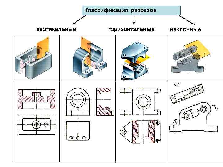 Классификация разрезов вертикальные горизонтальные наклонные 