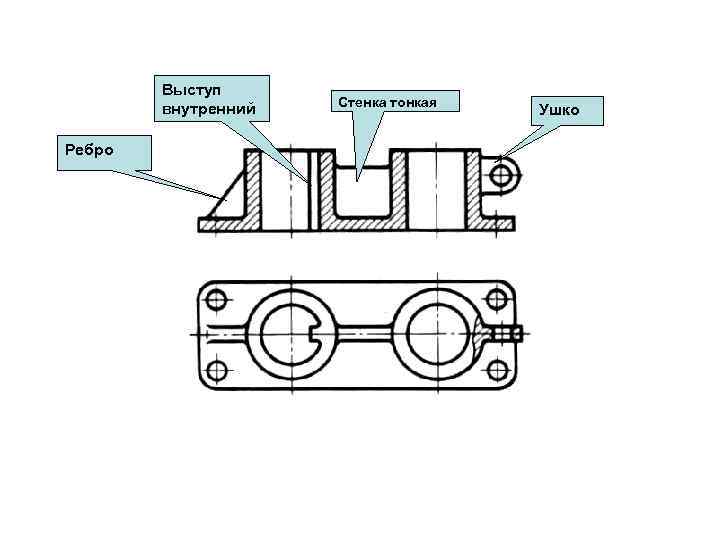 Выступ внутренний Ребро Стенка тонкая Ушко 