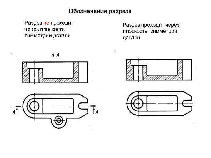 Обозначение разреза на чертеже