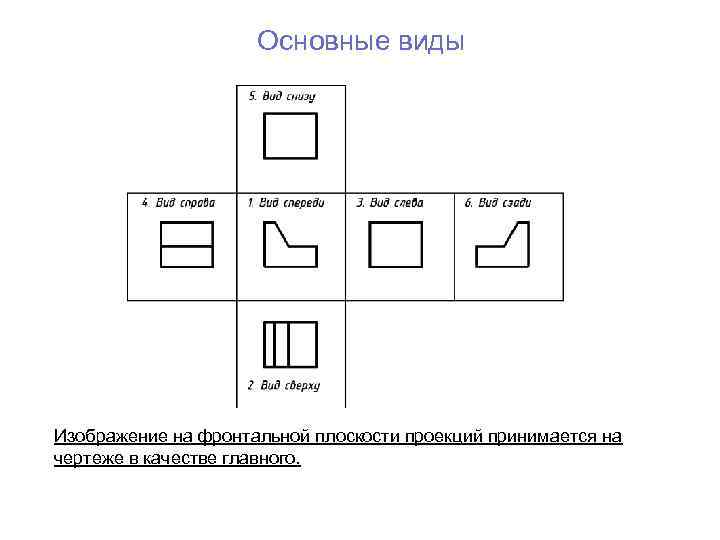 Главный вид изображение. ЕСКД расположение видов на чертеже. Фронтальный разрез ГОСТ 2.305. Расположение видов на чертеже ГОСТ. Виды изображений на чертеже.