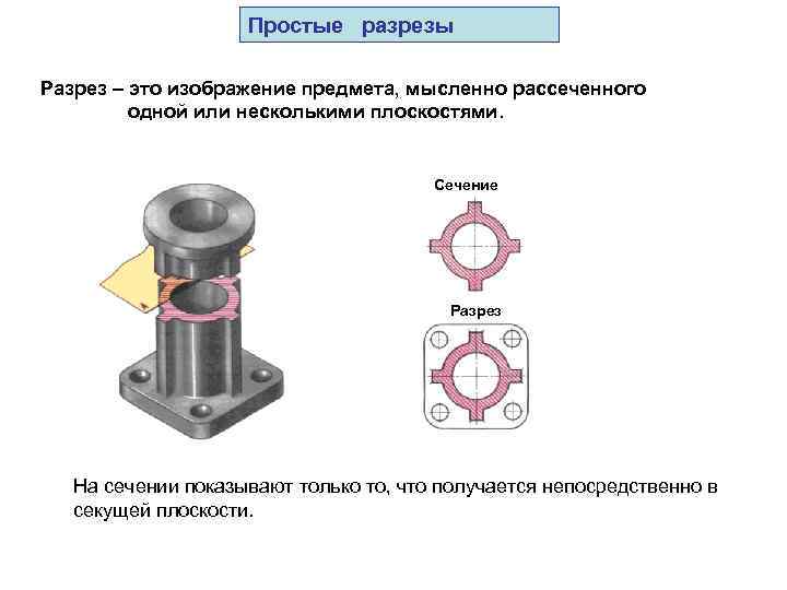 Простые разрезы Разрез – это изображение предмета, мысленно рассеченного одной или несколькими плоскостями. Сечение