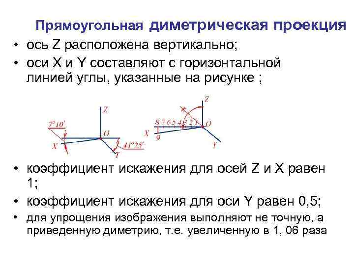 Прямоугольная диметрическая проекция • ось Z расположена вертикально; • оси X и Y составляют