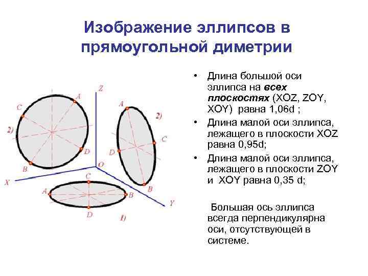 Изображение эллипсов в прямоугольной диметрии • Длина большой оси эллипса на всех плоскостях (XOZ,