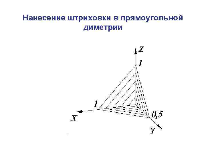 Нанесение штриховки в прямоугольной диметрии 