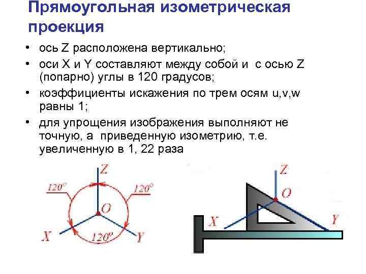 Прямоугольная изометрическая проекция • ось Z расположена вертикально; • оси X и Y составляют
