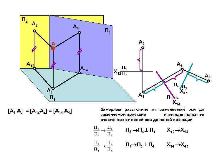 П 2 А 4 П 4 А 2 А А 12 А 14 А