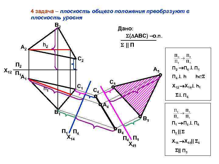 4 задача – плоскость общего положения преобразуют в плоскость уровня B 2 Дано: (