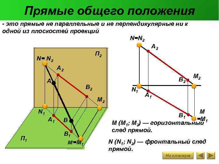 Прямые общего положения - это прямые не параллельные и не перпендикулярные ни к одной