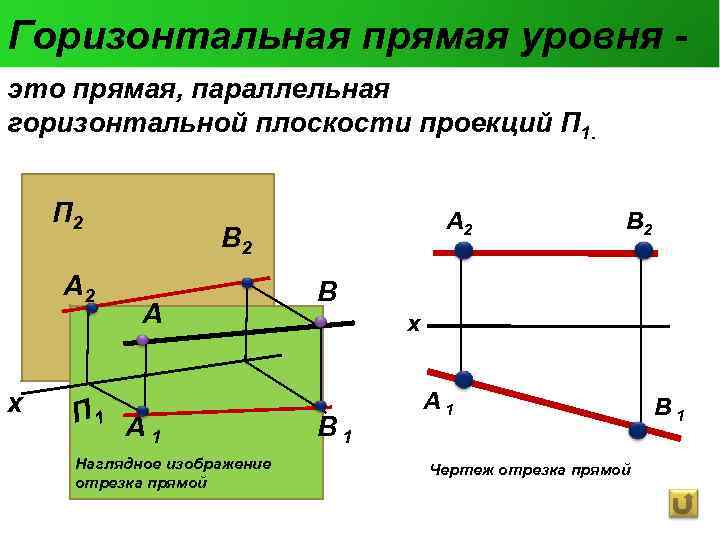 Запиши уровень прямой