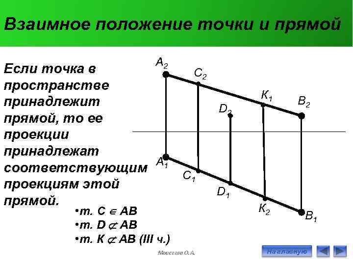 Взаимное положение точки и прямой А 2 Если точка в пространстве принадлежит прямой, то