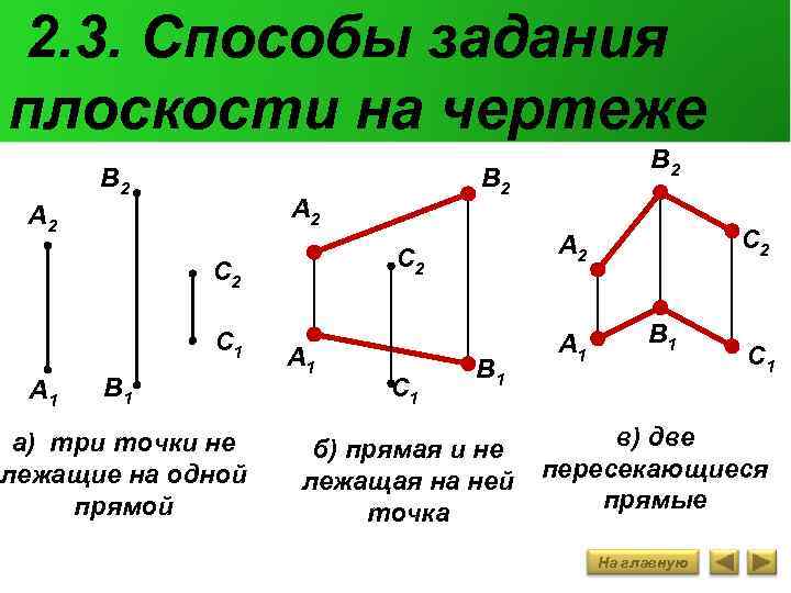 Назовите 4 способа задания плоскости и выполните чертеж к каждому способу