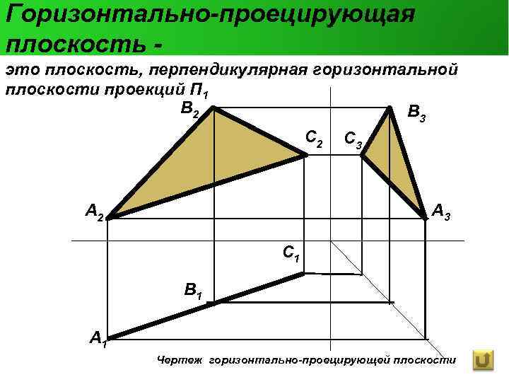 Горизонтально-проецирующая плоскость - это плоскость, перпендикулярная горизонтальной плоскости проекций П 1 B 2 B