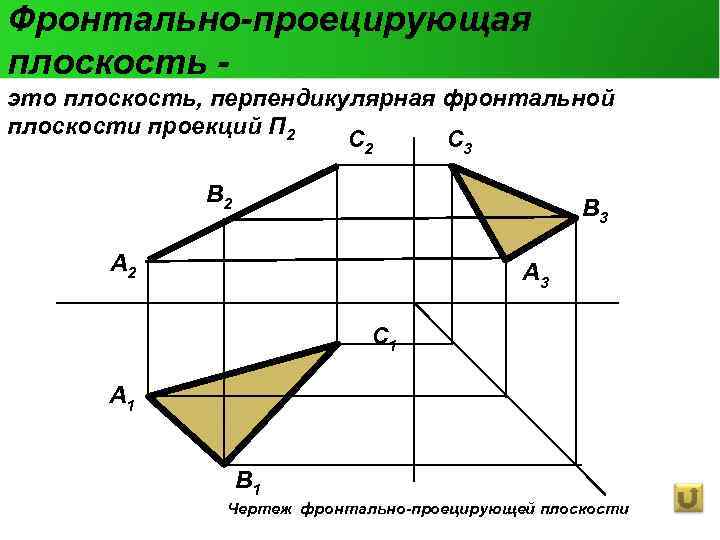 Фронтально-проецирующая плоскость - это плоскость, перпендикулярная фронтальной плоскости проекций П 2 C 3 B