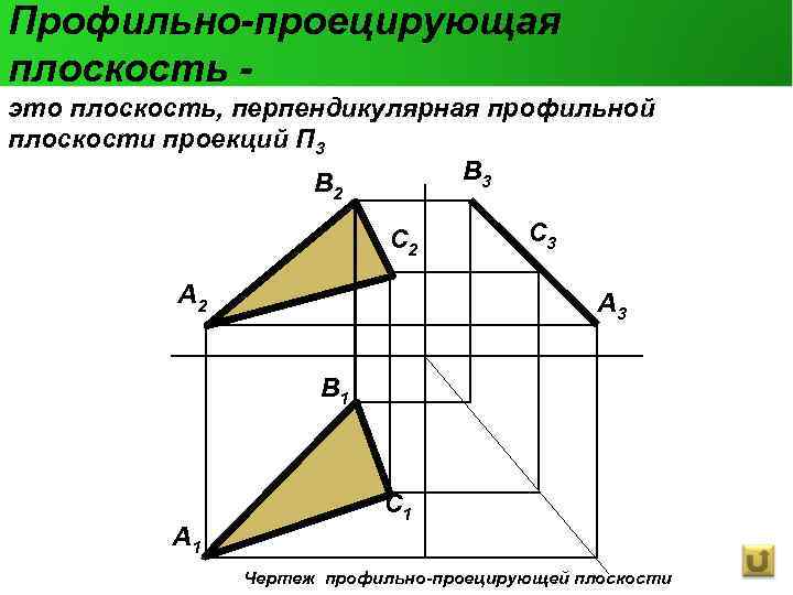 Профильно-проецирующая плоскость - это плоскость, перпендикулярная профильной плоскости проекций П 3 B 2 C