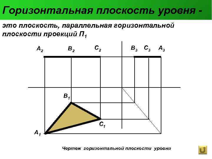 Горизонтальная плоскость уровня - это плоскость, параллельная горизонтальной плоскости проекций П 1 A 2