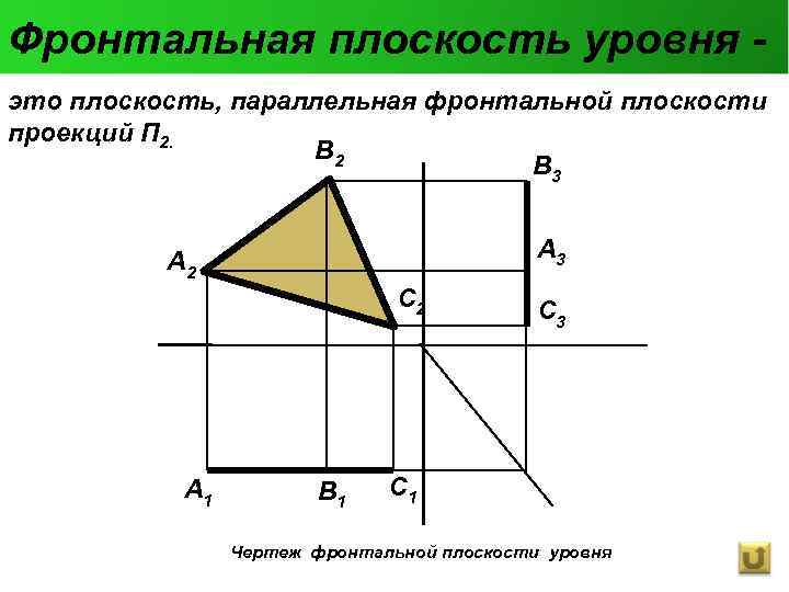 Фронтальная плоскость уровня - это плоскость, параллельная фронтальной плоскости проекций П 2. B 2