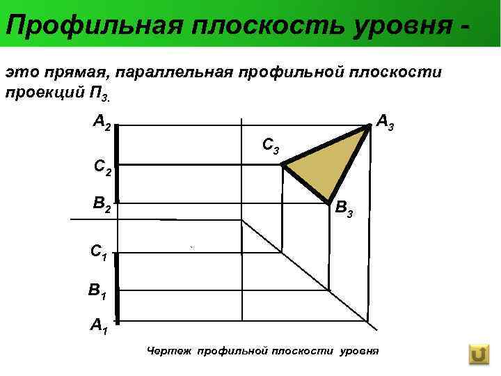 Профильная плоскость уровня - это прямая, параллельная профильной плоскости проекций П 3. A 2